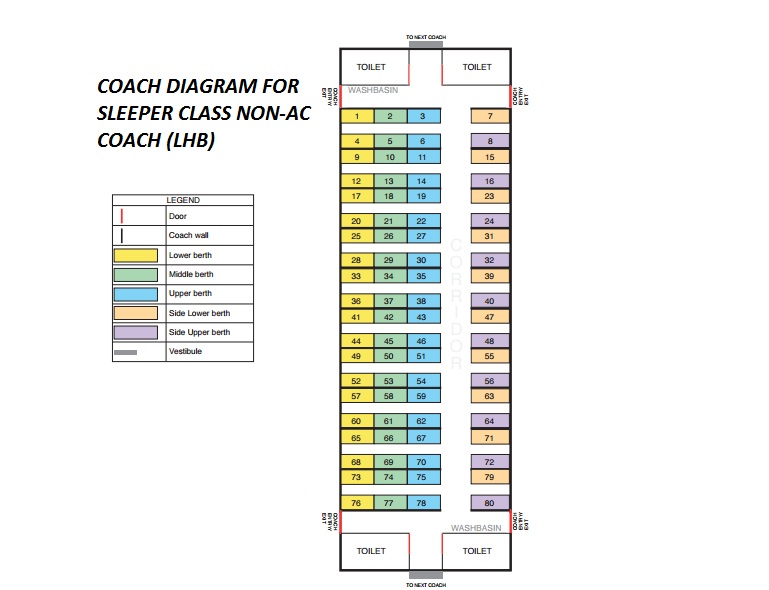 Train Berth Position/coach Layout for Sleeper Class [LHB]